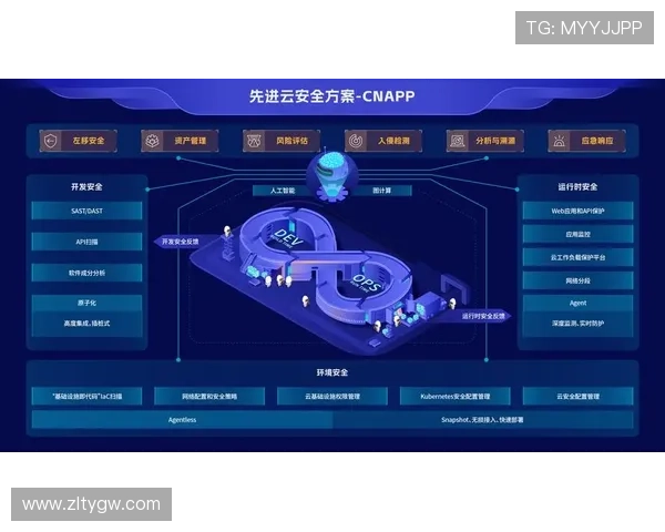 开云网站app：安全保障措施详解，保护您的个人信息安全